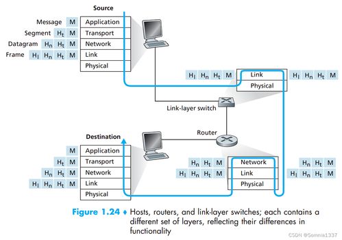 四川大学计算机网络课程笔记 计算机网络技术开发及服务