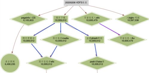 微信扫一扫的智能引擎 从识物、抠图到检索的技术全景揭秘