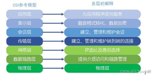 计算机网络基础知识之HTTP、TCP与UDP协议详解 开发与服务必读