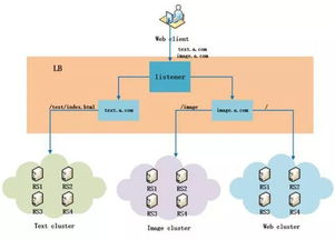 云服务器的六大好处及其在计算机网络技术开发与服务中的广泛应用