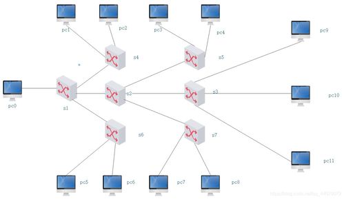 华为交换划分vlan以及三层交换机配置原理 超详细